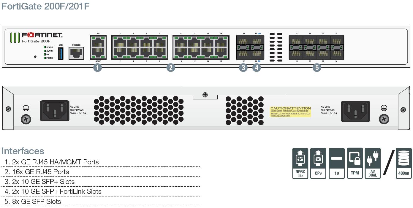 Fortinet Technology